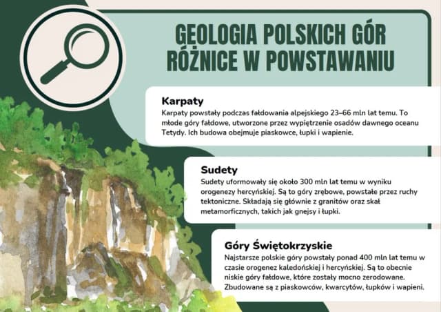 Ile jest gór w Polsce? Odkryj fascynujące pasma i ich tajemnice Ile jest gór w Polsce? Odkryj fascynujące pasma i ich tajemnice