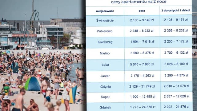 Ile kosztuje nocleg w Polsce? Ceny, porady i sezonowe zmiany Ile kosztuje nocleg w Polsce? Ceny, porady i sezonowe zmiany